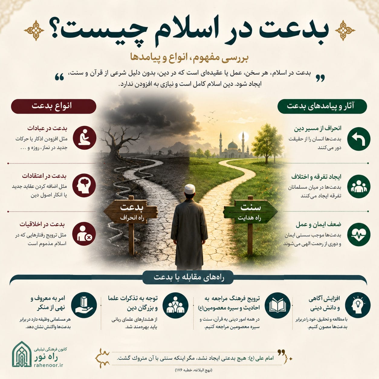 بدعت در اسلام چیست؟ بررسی مفهوم، انواع و پیامدهای آن 45454545 - بدعت در اسلام چیست؟ بررسی مفهوم، انواع و پیامدهای آن
